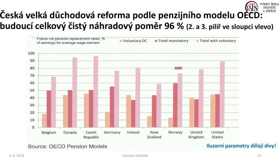 poměr 96 % (2. a 3.