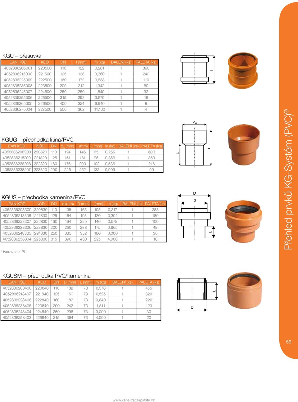 KGUG přechodka litina/pvc EAN KÓD KÓD DN d 6 (mm) l (mm) L (mm) m (kg) BALENÍ (ks) PALETA (ks) 4052836208200 220820 110 124 146 65 0,255 1 600 4052836218209 221820 125 151 181 96 0,356 1 360