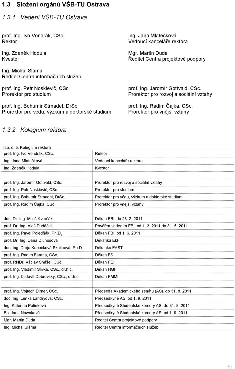 Prorektor pro vědu, výzkum a doktorské studium prof. Ing. Jaromír Gottvald, CSc. Prorektor pro rozvoj a sociální vztahy prof. Ing. Radim Čajka, CSc. Prorektor pro vnější vztahy 1.3.