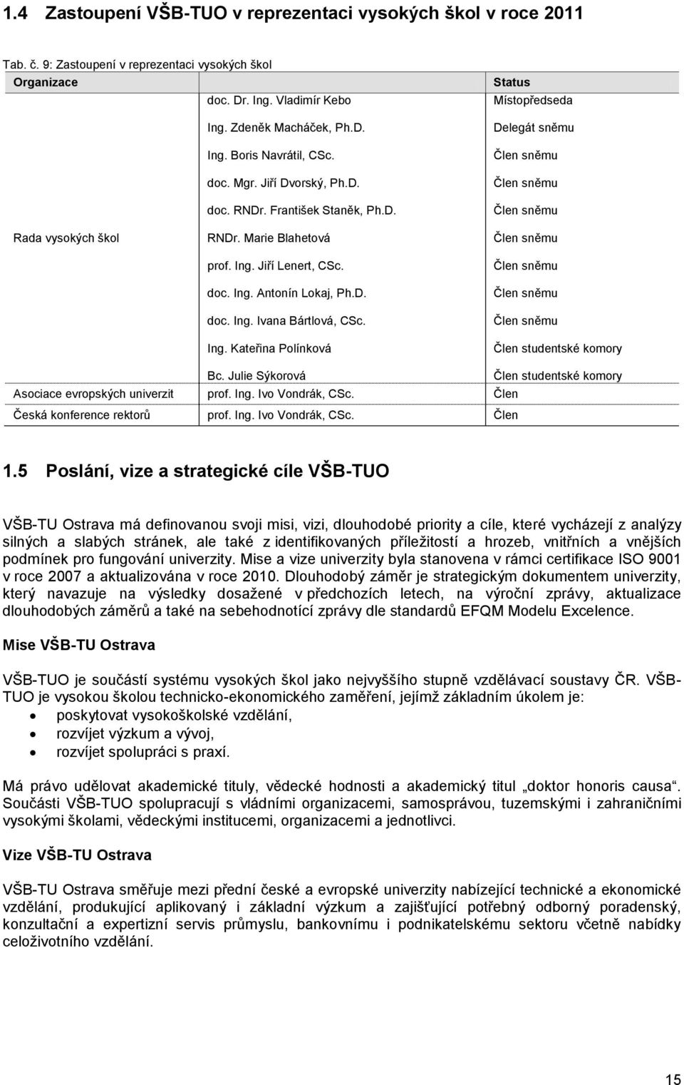 Jiří Lenert, CSc. doc. Ing. Antonín Lokaj, Ph.D. doc. Ing. Ivana Bártlová, CSc. Ing. Kateřina Polínková Člen sněmu Člen sněmu Člen sněmu Člen sněmu Člen studentské komory Bc.