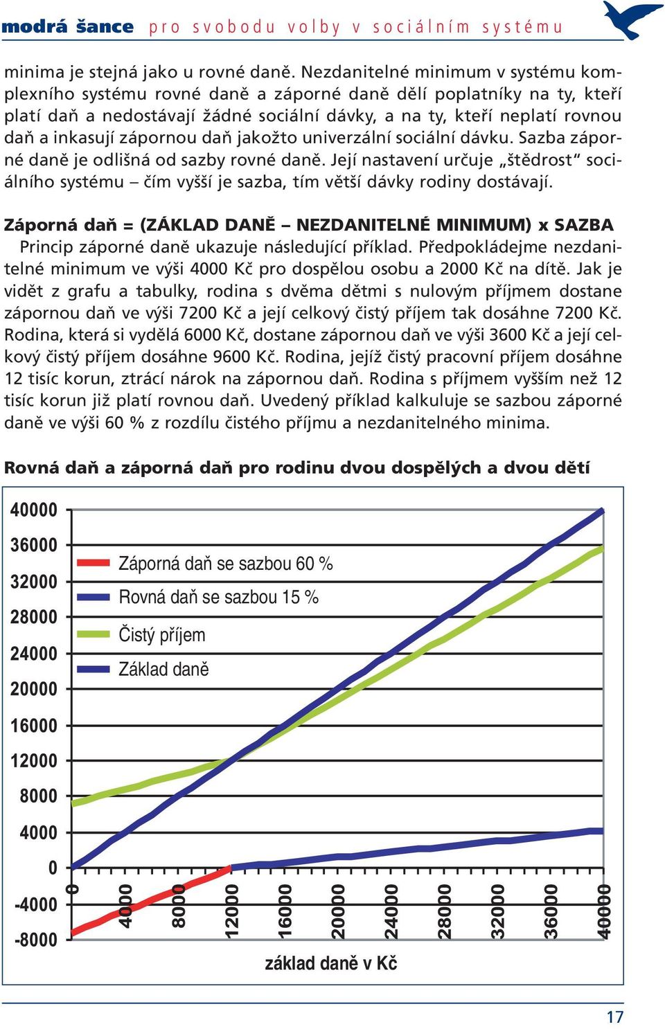 zápornou daň jakožto univerzální sociální dávku. Sazba záporné daně je odlišná od sazby rovné daně.