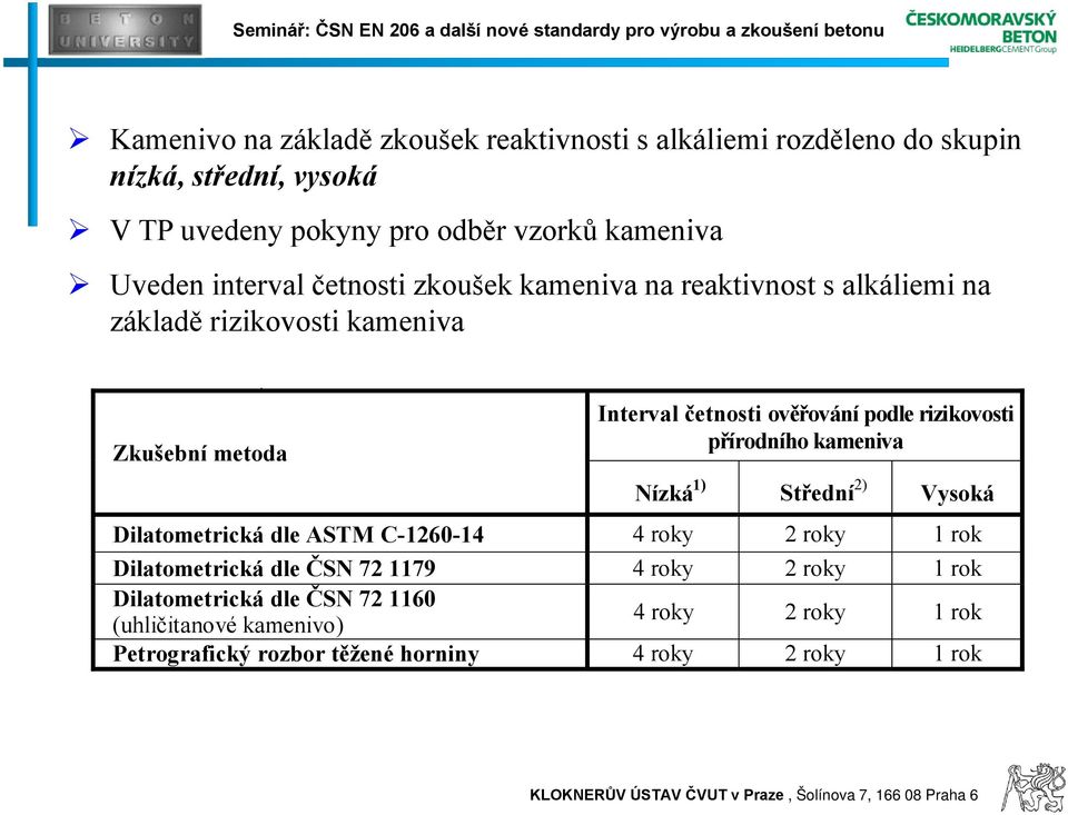 podle rizikovosti přírodního kameniva Nízká 1) Střední 2) Vysoká Dilatometrická dle ASTM C-1260-14 4 roky 2 roky 1 rok Dilatometrická dle ČSN 72