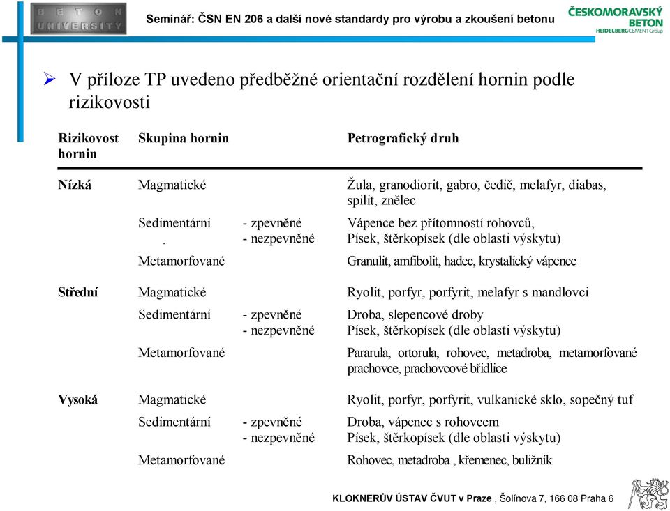 Magmatické Ryolit, porfyr, porfyrit, melafyr s mandlovci Sedimentární - zpevněné Droba, slepencové droby - nezpevněné Písek, štěrkopísek (dle oblasti výskytu) Metamorfované Pararula, ortorula,