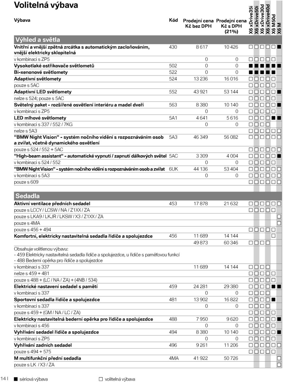 osvětlení interiéru a madel dveří 563 8 380 10 140 v kombinaci s ZP5 0 0 LED mlhové světlomety 5A1 4 641 5 616 v kombinaci s 337 / 552 / 7KG 0 0 nelze s 5A3 "BMW Night Vision" - systém nočního vidění