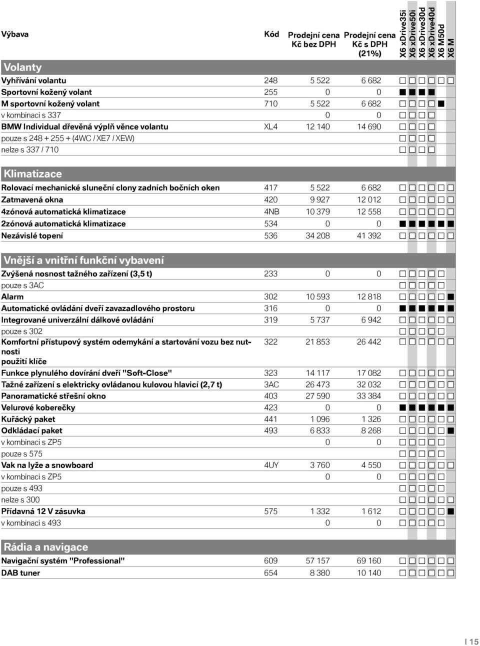 automatická klimatizace 4NB 10 379 12 558 2zónová automatická klimatizace 534 0 0 Nezávislé topení 536 34 208 41 392 Vnější a vnitřní funkční vybavení Zvýšená nosnost tažného zařízení (3,5 t) 233 0 0