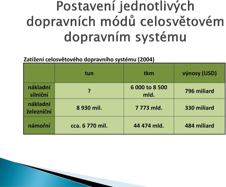 6 000 to 8 500 mld. 796 miliard 8 930 mil. 7 773 mld.