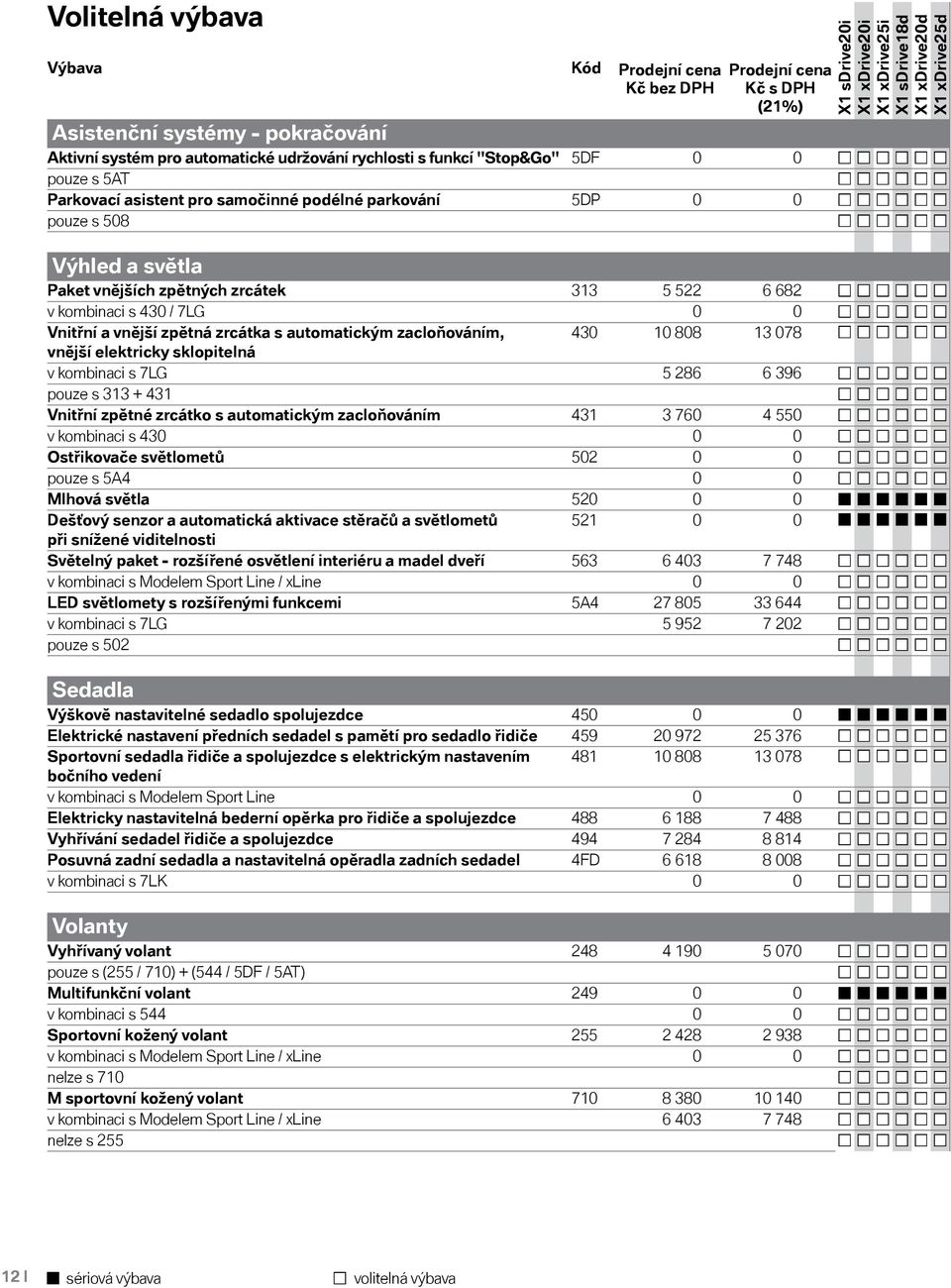 Vnitřní a vnější zpětná zrcátka s automatickým zacloňováním, 430 10 808 13 078 vnější elektricky sklopitelná v kombinaci s 7LG 5 286 6 396 pouze s 313 + 431 Vnitřní zpětné zrcátko s automatickým