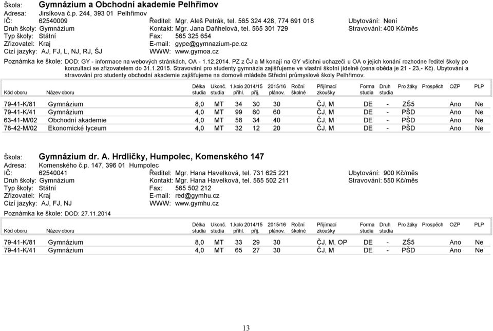 cz Ubytování: ní Stravování: 4 Kč/měs Poznámka ke škole: DOD: GY informace na webových stránkách, OA 1.12.214.