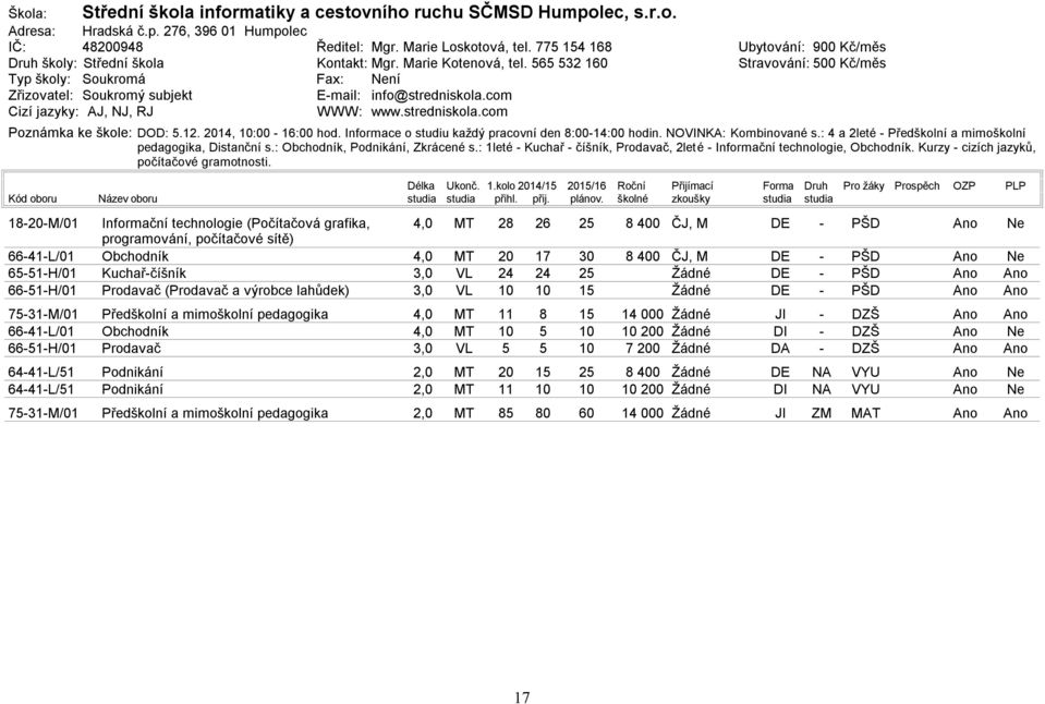 12. 214, 1: 16: hod. Informace o studiu každý pracovní den 8:14: hodin. NOVINKA: Kombinované s.: 4 a 2leté Předškolní a mimoškolní pedagogika, Distanční s.: Obchodník, Podnikání, Zkrácené s.