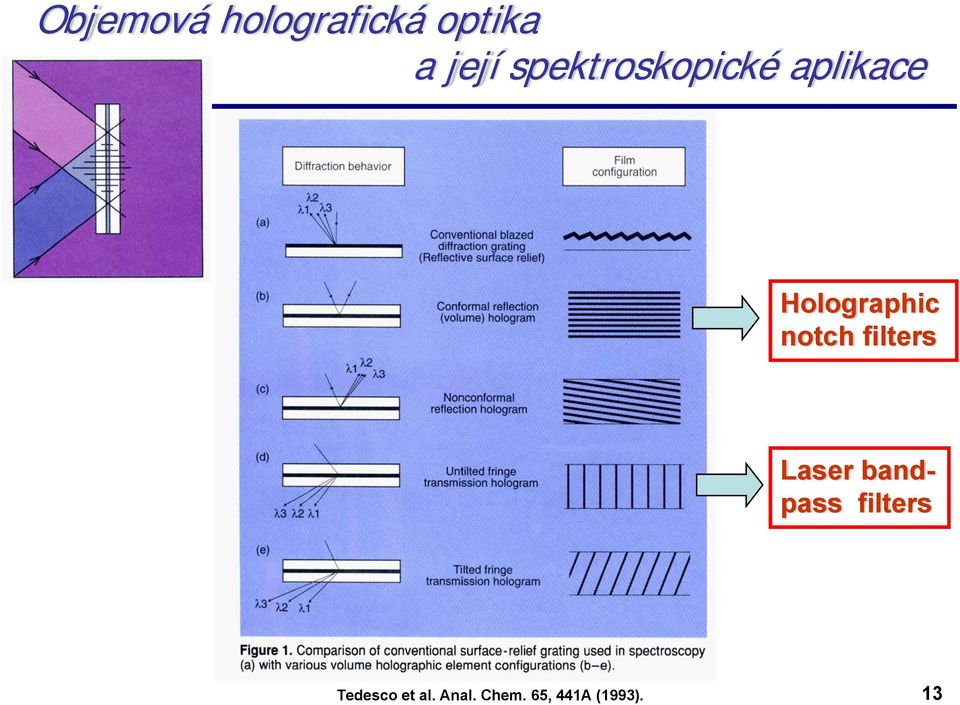 notch filters Laser bandpass filters