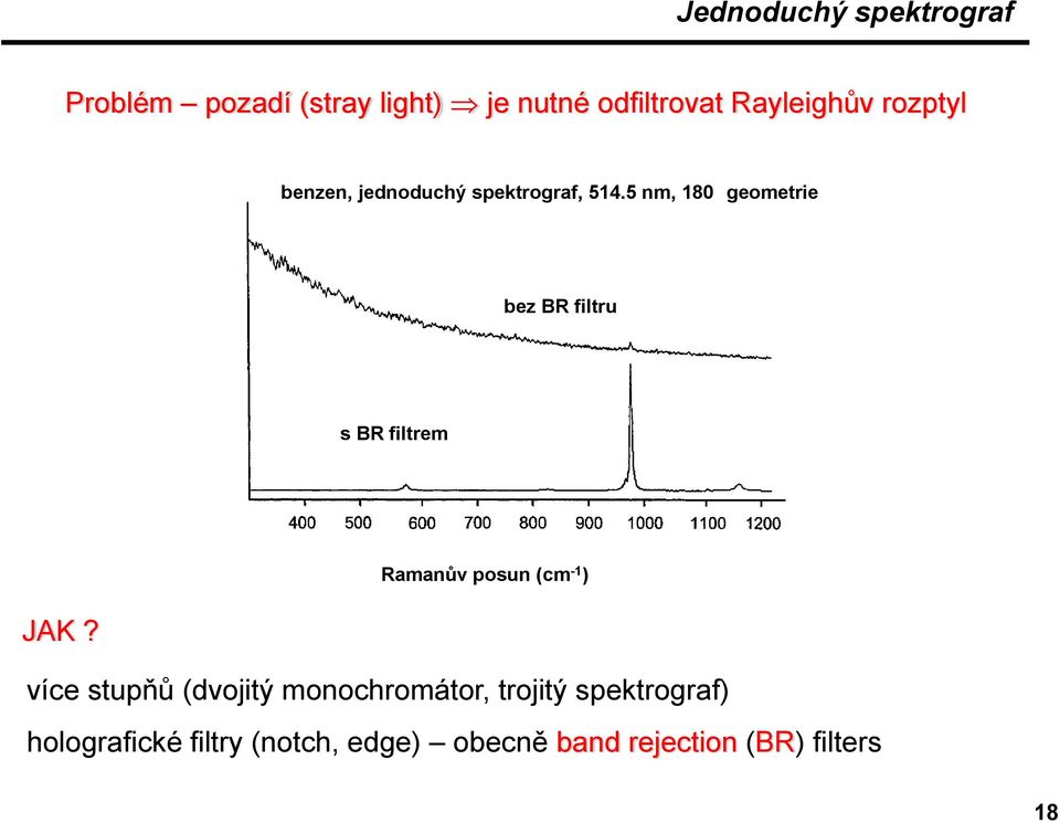 5 nm, 180 geometrie bez BR filtru s BR filtrem Ramanův posun (cm -1 ) JAK?