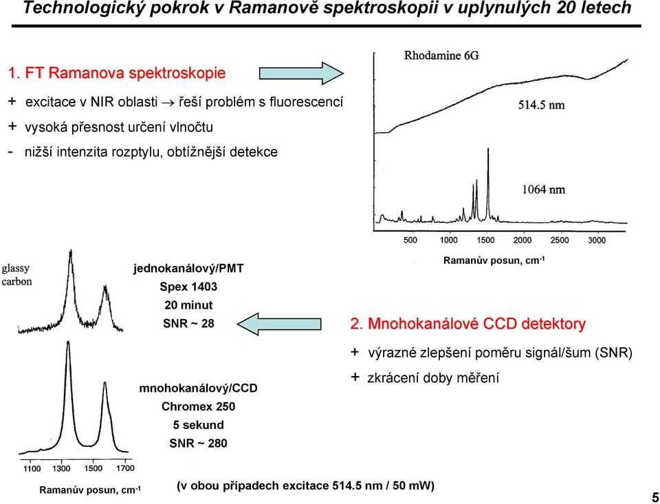 intenzita rozptylu, obtížnější detekce jednokanálový/pmt Spex 1403 20 minut SNR ~ 28 Ramanův posun, cm -1 2.