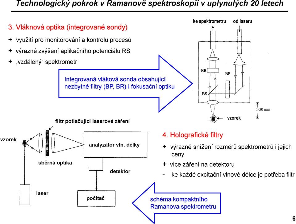 vzdálený spektrometr Integrovaná vláková sonda obsahující nezbytné filtry (BP, BR) i fokusační optiku filtr potlačující laserové záření vzorek vzorek sběrná