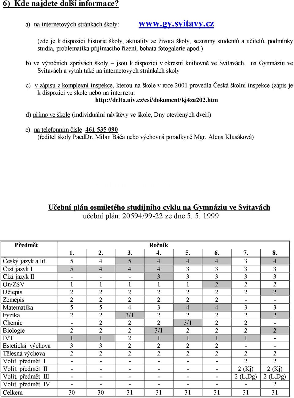 ) b) ve výročních zprávách školy jsou k dispozici v okresní knihovně ve Svitavách, na Gymnáziu ve Svitavách a výtah také na internetových stránkách školy c) v zápisu z komplexní inspekce, kterou na