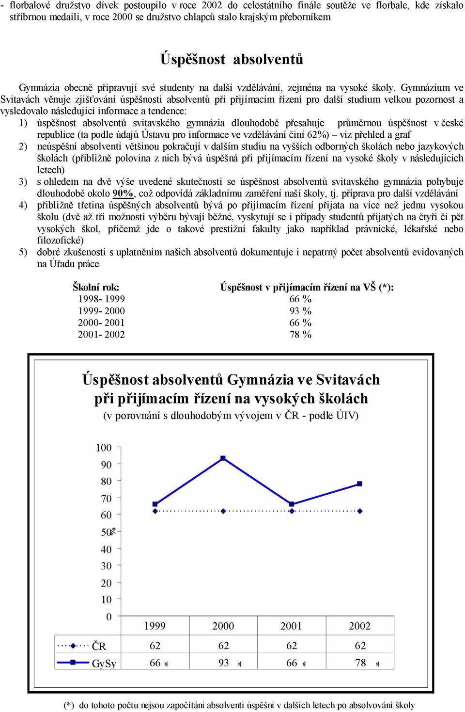 Gymnázium ve Svitavách věnuje zjišťování úspěšnosti absolventů při přijímacím řízení pro další studium velkou pozornost a vysledovalo následující informace a tendence: 1) úspěšnost absolventů