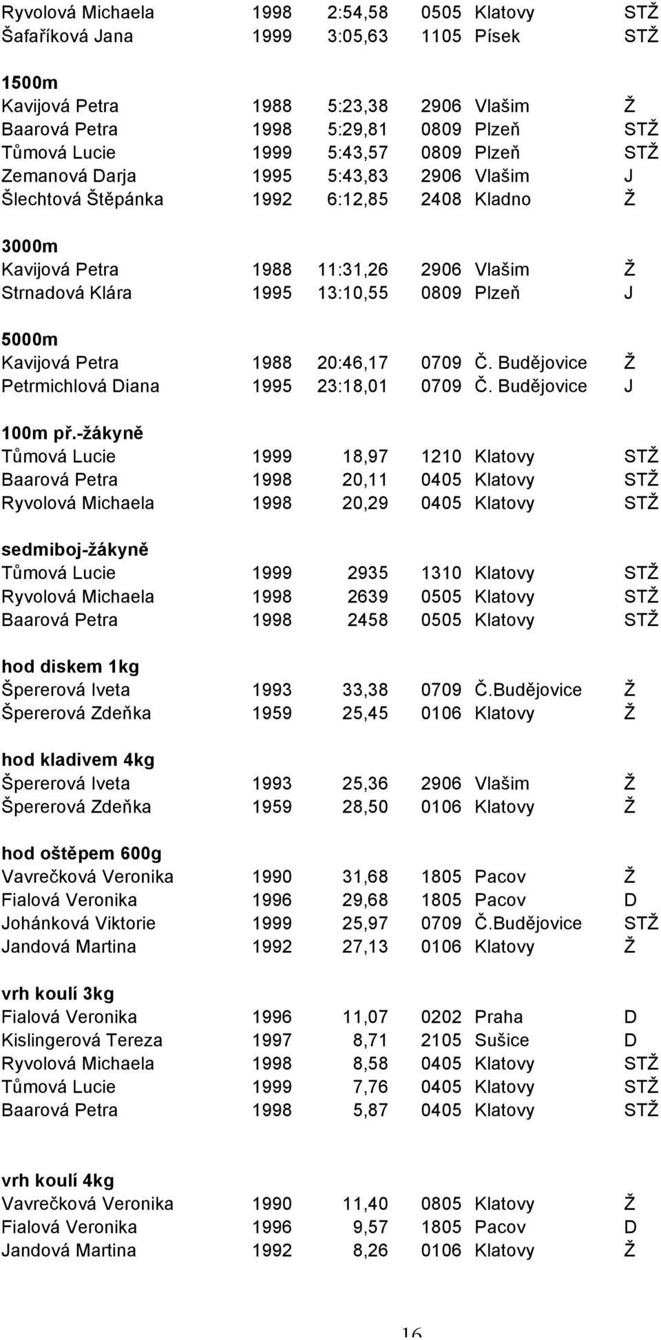 Plzeň J 5000m Kavijová Petra 1988 20:46,17 0709 Č. Budějovice Ž Petrmichlová Diana 1995 23:18,01 0709 Č. Budějovice J 100m př.