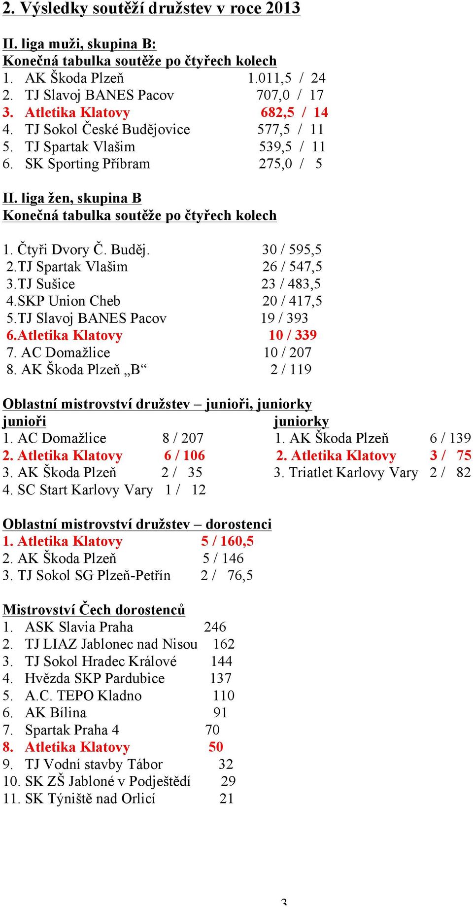 liga žen, skupina B Konečná tabulka soutěže po čtyřech kolech 1. Čtyři Dvory Č. Buděj. 30 / 595,5 2.TJ Spartak Vlašim 26 / 547,5 3.TJ Sušice 23 / 483,5 4.SKP Union Cheb 20 / 417,5 5.