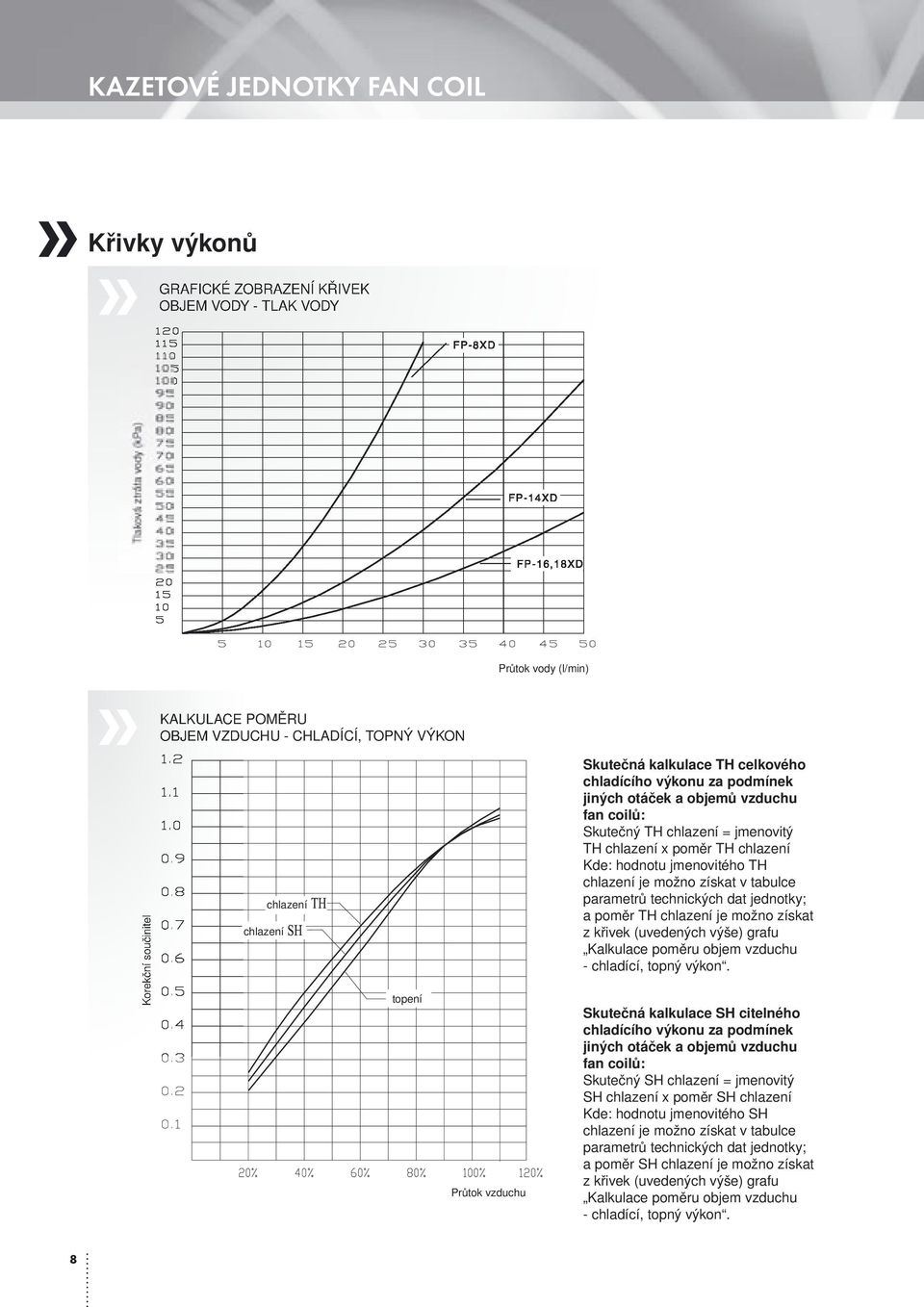 calculation-cooling, heating capacity ratio KALKULACE POMĚRU Air volume OBJEM calculation-cooling, VZDUCHU - CHLADÍCÍ, heating TOPNÝ capacity VÝKON ratio Korekční součinitel chlazení chlazení topení