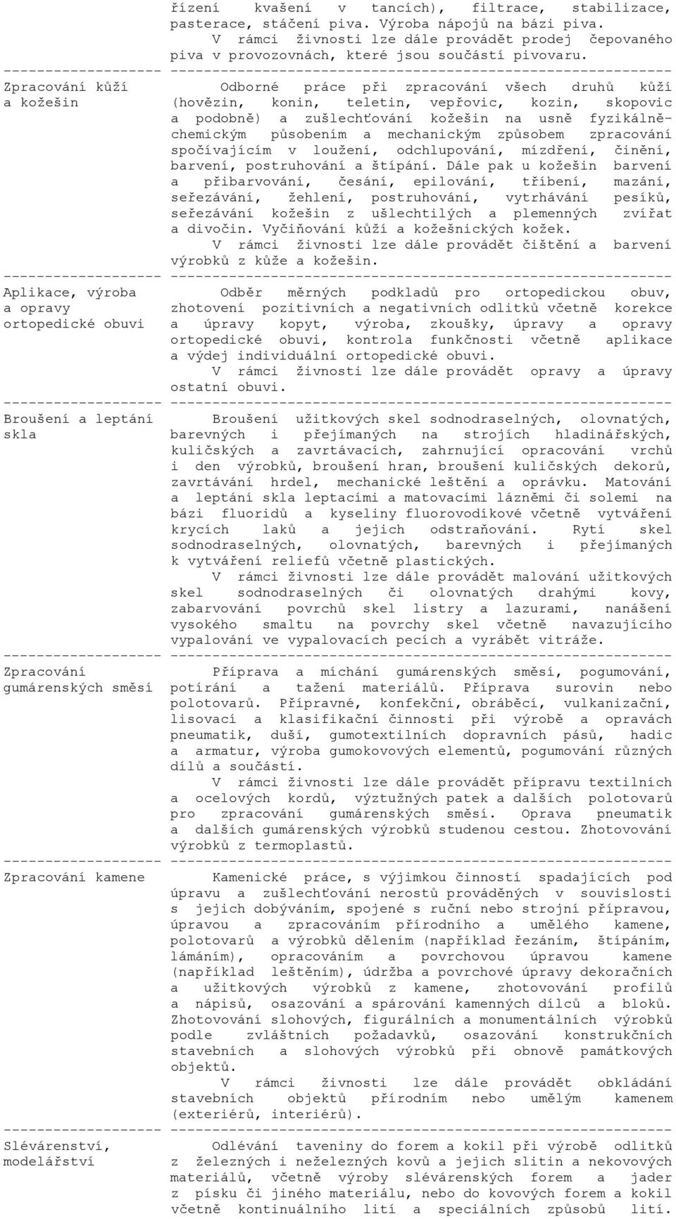 ----- ---- Zpracování kůží Odborné práce při zpracování všech druhů kůží a kožešin (hovězin, konin, teletin, vepřovic, kozin, skopovic a podobně) a zušlechťování kožešin na usně fyzikálněchemickým