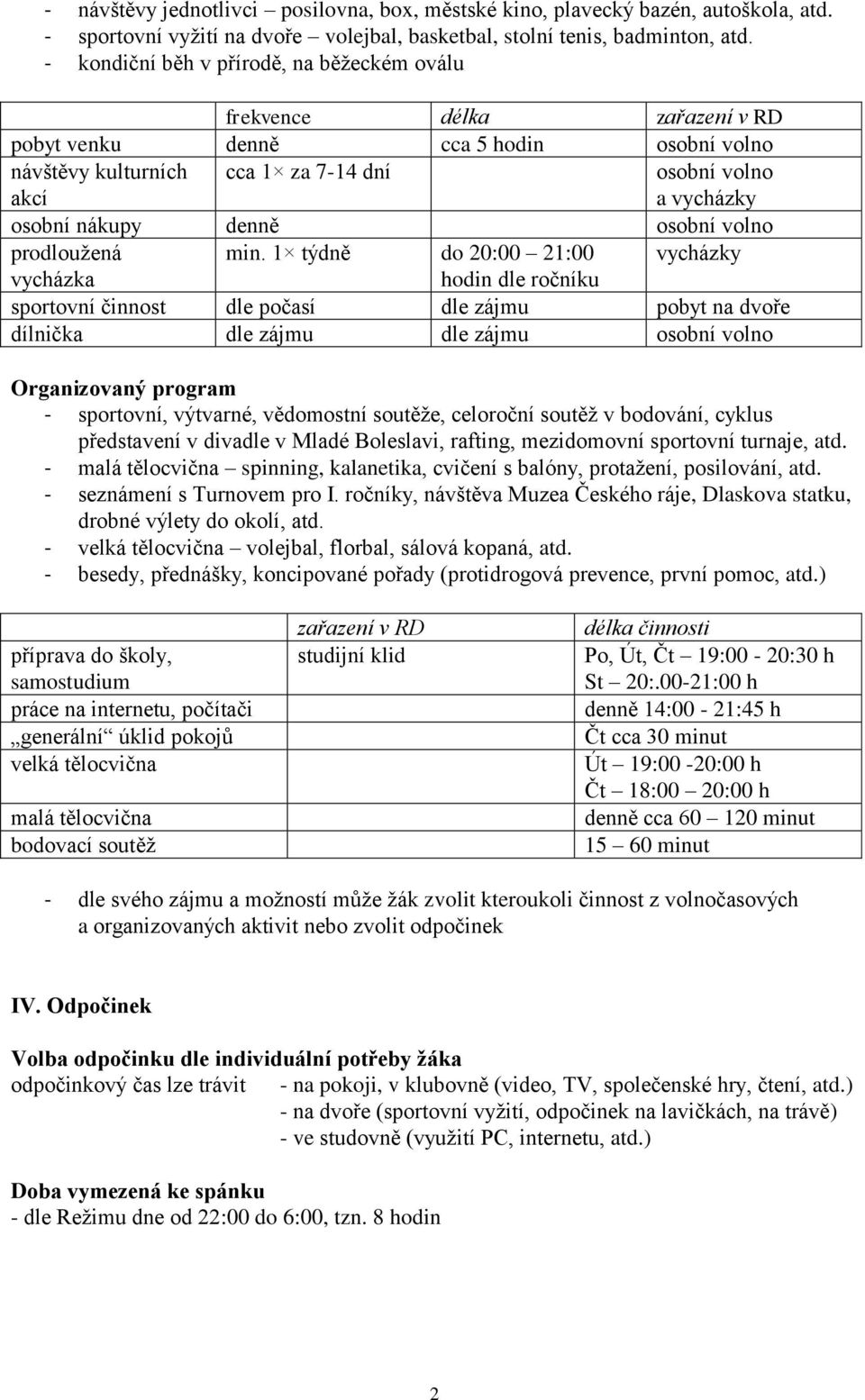 1 týdně do 20:00 21:00 vycházky vycházka hodin dle ročníku sportovní činnost dle počasí dle zájmu pobyt na dvoře dílnička dle zájmu dle zájmu Organizovaný program - sportovní, výtvarné, vědomostní