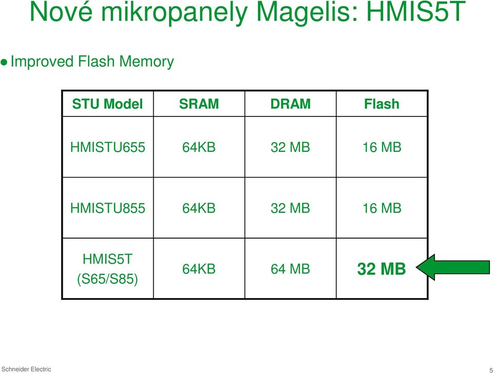 32 MB 16 MB HMISTU855 64KB 32 MB 16 MB HMIS5T