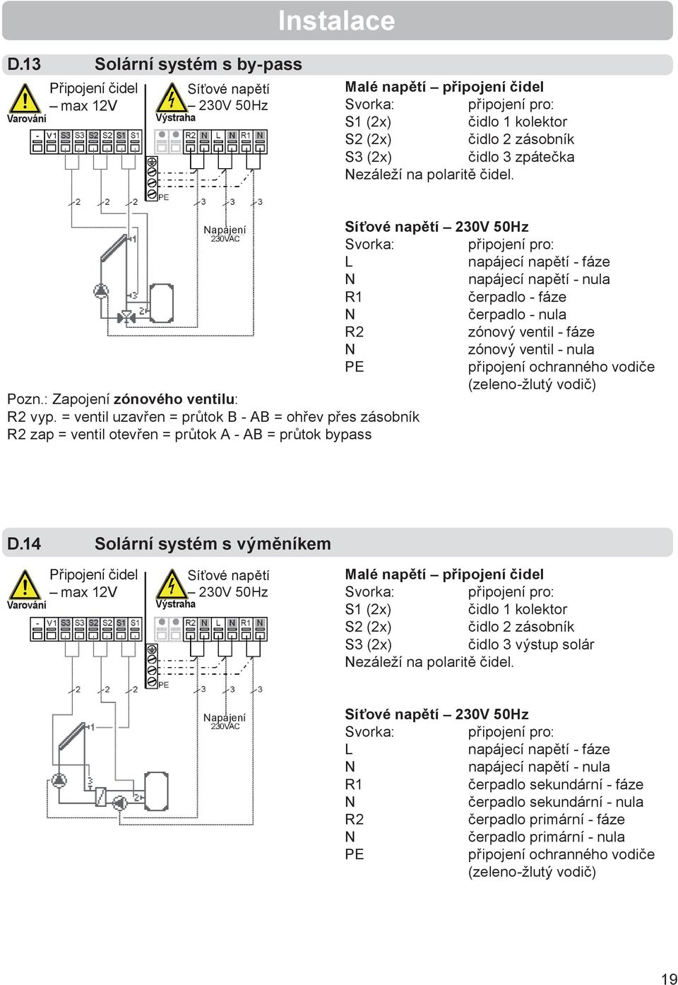 čidel. apájení Pozn.: Zapojení zónového ventilu: R2 vyp.