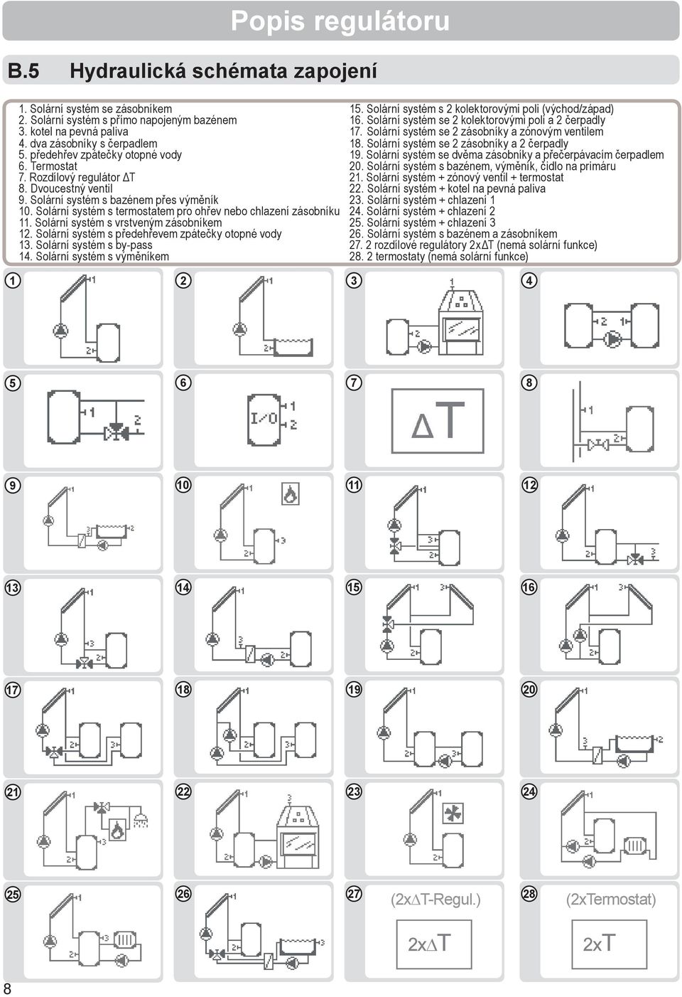 Solární systém se 2 zásobníky a 2 čerpadly 5. předehřev zpátečky otopné vody 19. Solární systém se dvěma zásobníky a přečerpávacím čerpadlem 6. Termostat 20.