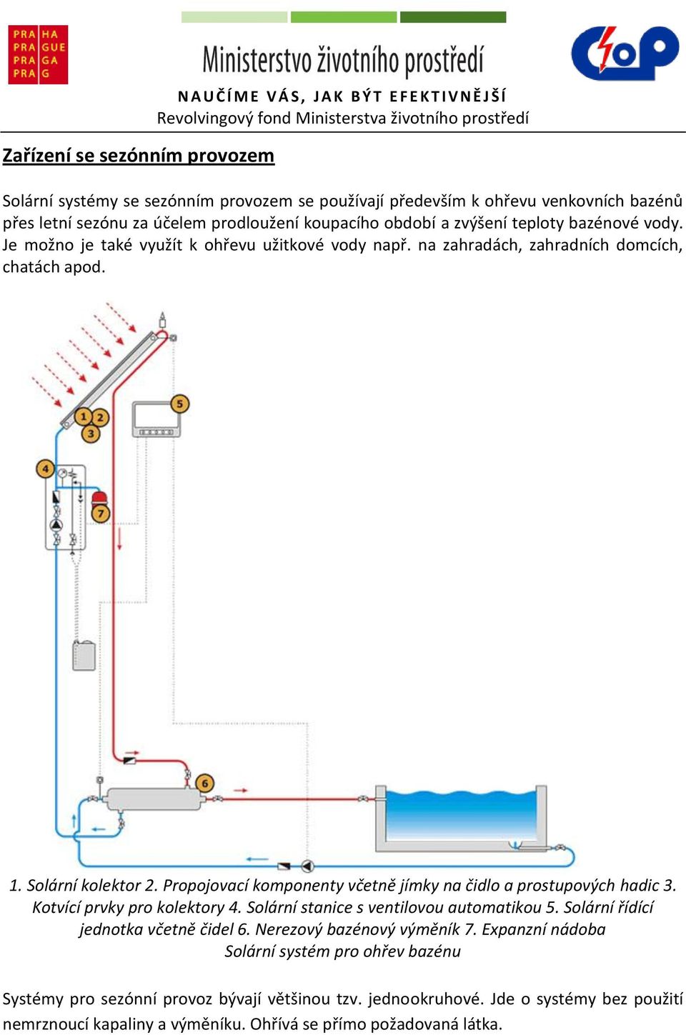 Propojovací komponenty včetně jímky na čidlo a prostupových hadic 3. Kotvící prvky pro kolektory 4. Solární stanice s ventilovou automatikou 5. Solární řídící jednotka včetně čidel 6.