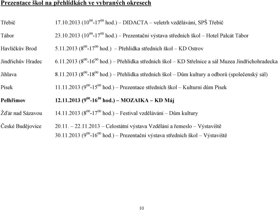 ) Přehlídka středních škol KD Střelnice a sál Muzea Jindřichohradecka 8.11.213 (8 18 hod.) Přehlídka středních škol Dům kultury a odborů (společenský sál) 11.11.213 (9 15 hod.