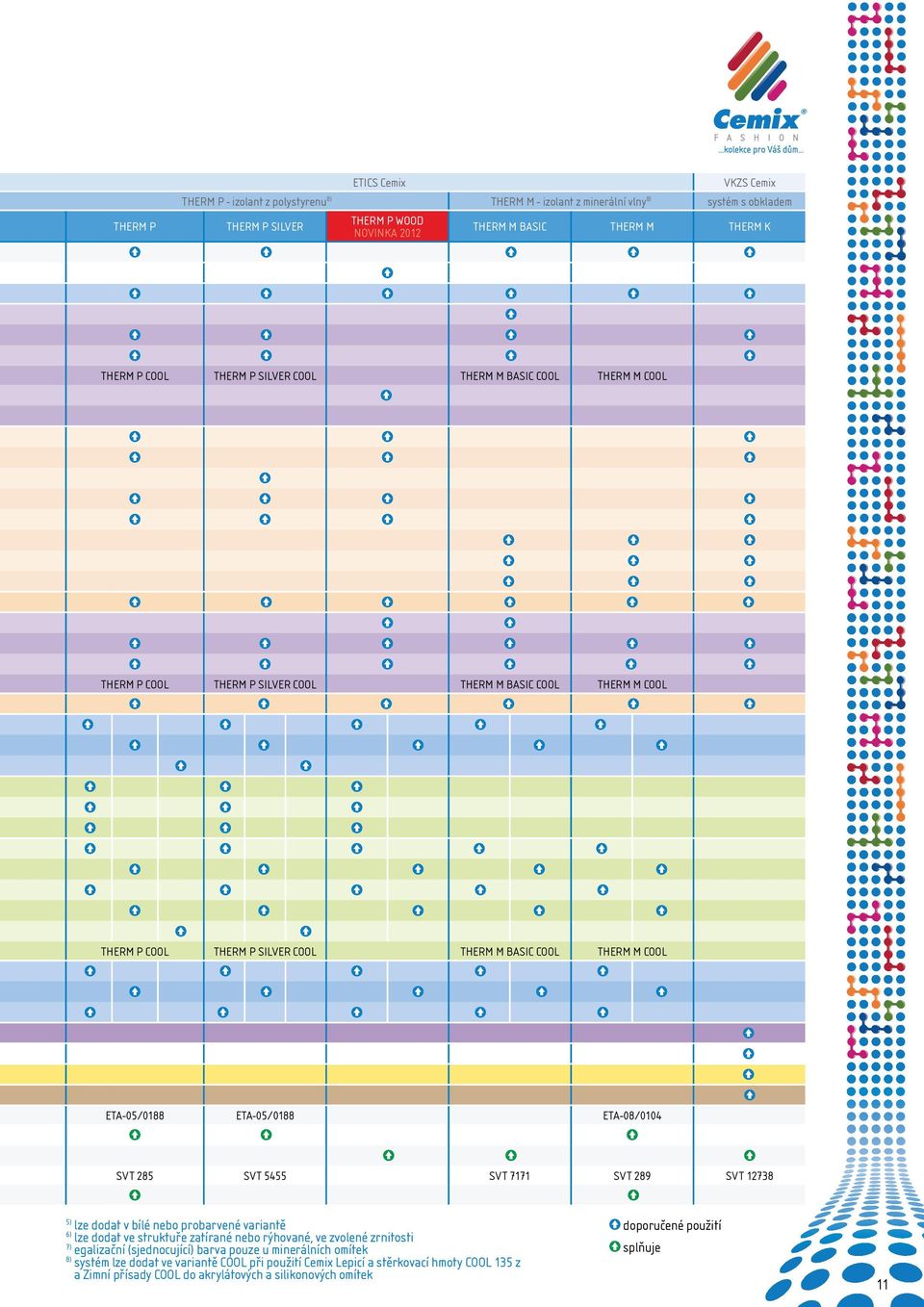 ETA-05/0188 ETA-05/0188 ETA-08/0104 SVT 285 SVT 5455 SVT 7171 SVT 289 SVT 12738 5) lze dodat v bílé nebo probarvené variantě 6) lze dodat ve struktuře zatírané nebo rýhované, ve zvolené zrnitosti 7)