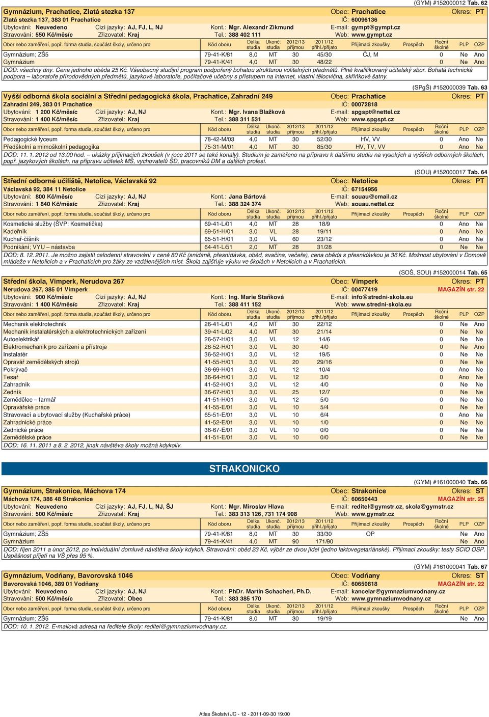 forma, součást školy, určeno pro Gymnázium; ZŠ5 79-41-K/81 8,0 MT 30 45/30 ČJ, M 0 Ne Ano Gymnázium 79-41-K/41 4,0 MT 30 48/22 0 Ne Ano DOD: všechny dny. Cena jednoho oběda 25 Kč.