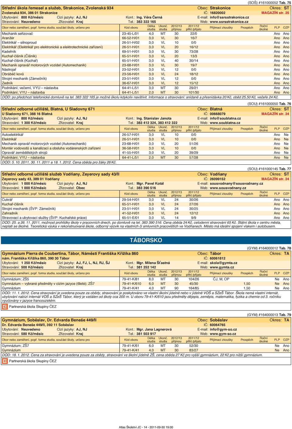 forma, součást školy, určeno pro Mechanik seřizovač 23-45-L/01 4,0 MT 30 22/0 Ano Ano Aranžér 66-52-H/01 3,0 VL 30 16/7 Ano Ano Elektrikář silnoproud 26-51-H/02 3,0 VL 10 0/0 Ano Ano Elektrikář