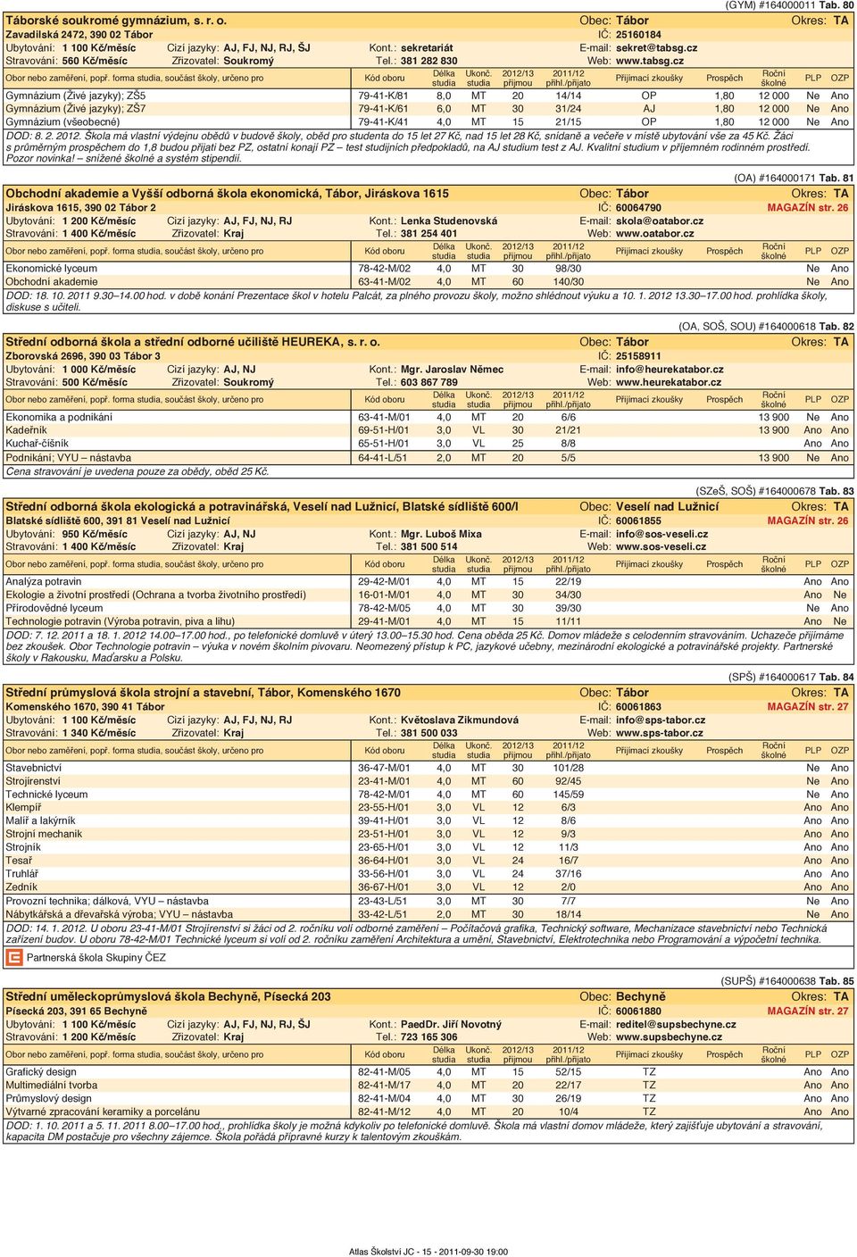 forma, součást školy, určeno pro Gymnázium (Živé jazyky); ZŠ5 79-41-K/81 8,0 MT 20 14/14 OP 1,80 12 000 Ne Ano Gymnázium (Živé jazyky); ZŠ7 79-41-K/61 6,0 MT 30 31/24 AJ 1,80 12 000 Ne Ano Gymnázium