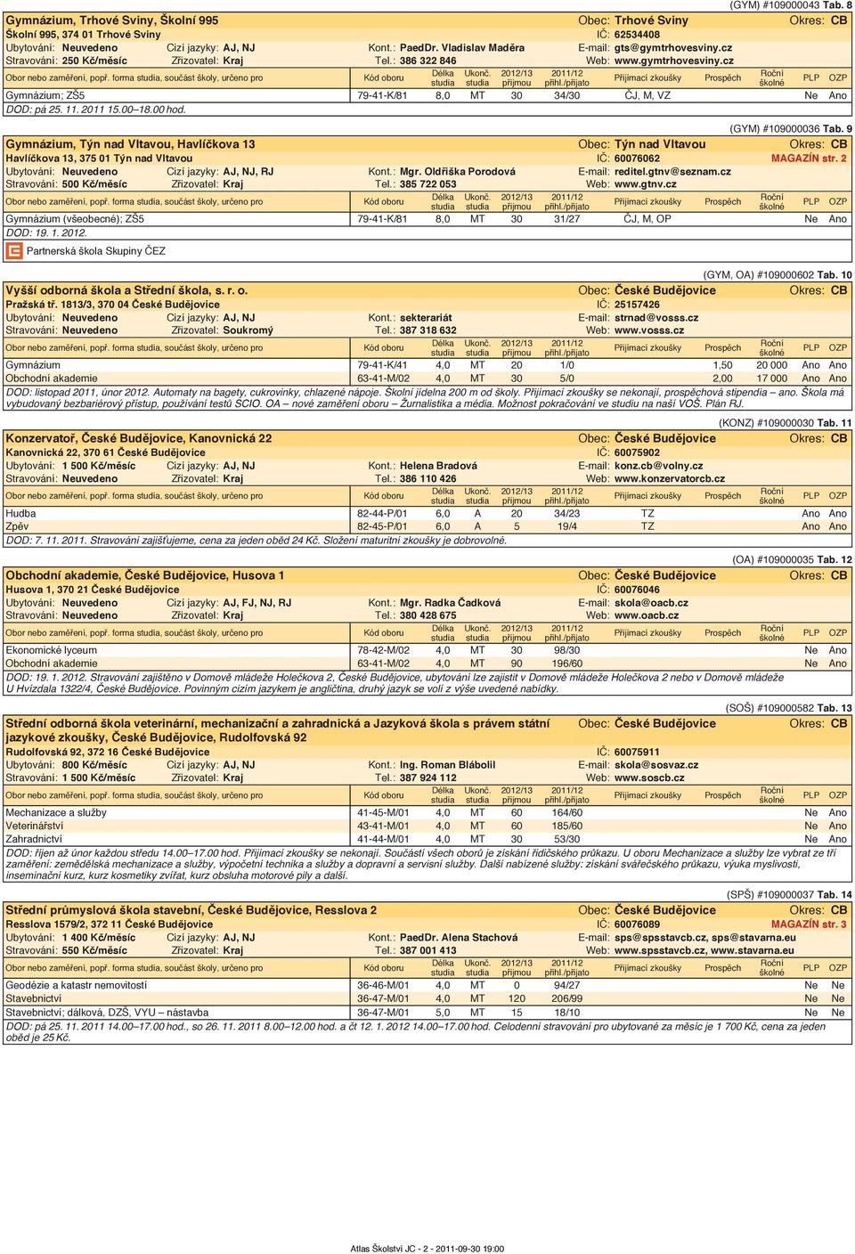 forma, součást školy, určeno pro Gymnázium; ZŠ5 79-41-K/81 8,0 MT 30 34/30 ČJ, M, VZ Ne Ano DOD: pá 25. 11. 2011 15.00 18.00 hod. (GYM) #109000036 Tab.