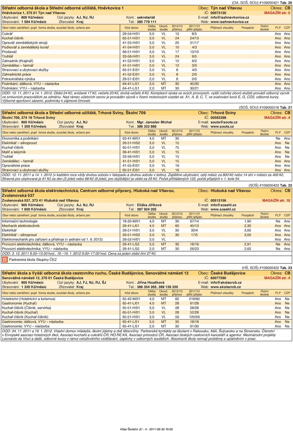 forma, součást školy, určeno pro Cukrář 29-54-H/01 3,0 VL 12 8/5 Ano Ano Kuchař-číšník 65-51-H/01 3,0 VL 24 24/13 Ano Ano Opravář zemědělských strojů 41-55-H/01 3,0 VL 20 31/17 Ano Ano Podkovář a