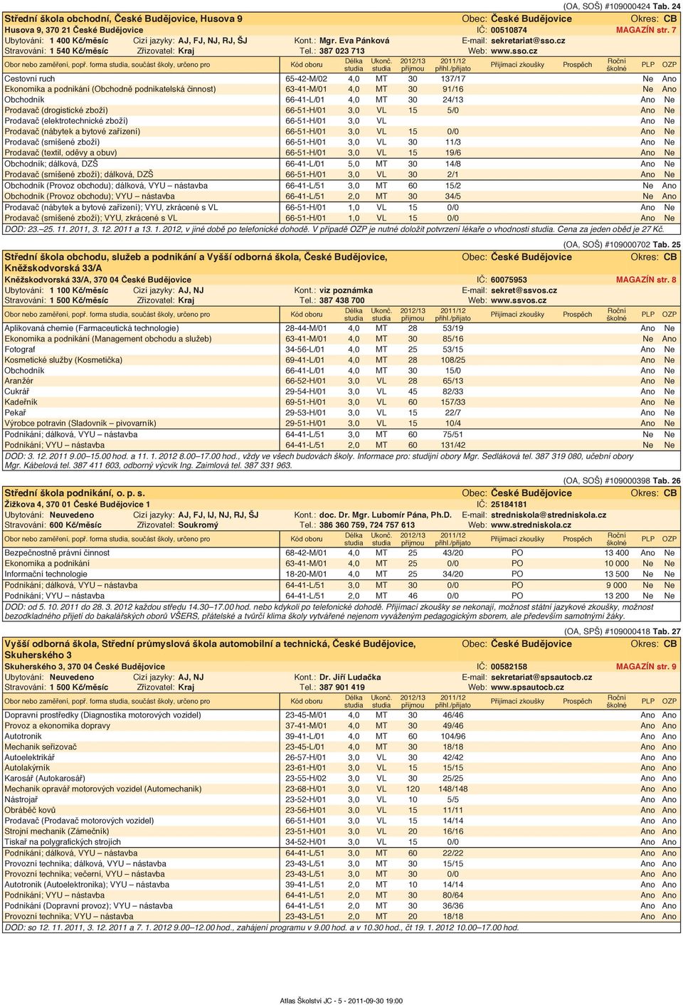 forma, součást školy, určeno pro Cestovní ruch 65-42-M/02 4,0 MT 30 137/17 Ne Ano Ekonomika a podnikání (Obchodně podnikatelská činnost) 63-41-M/01 4,0 MT 30 91/16 Ne Ano Obchodník 66-41-L/01 4,0 MT