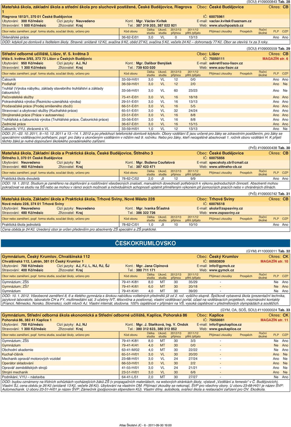 Ubytování: 300 Kč/měsíc Cizí jazyky: Neuvedeno Kont.: Mgr. Václav Kvítek E-mail: vaclav.kvitek@seznam.cz Stravování: 1 500 Kč/měsíc Zřizovatel: Kraj Tel.: 387 319 203, 387 022 921 Web: www.