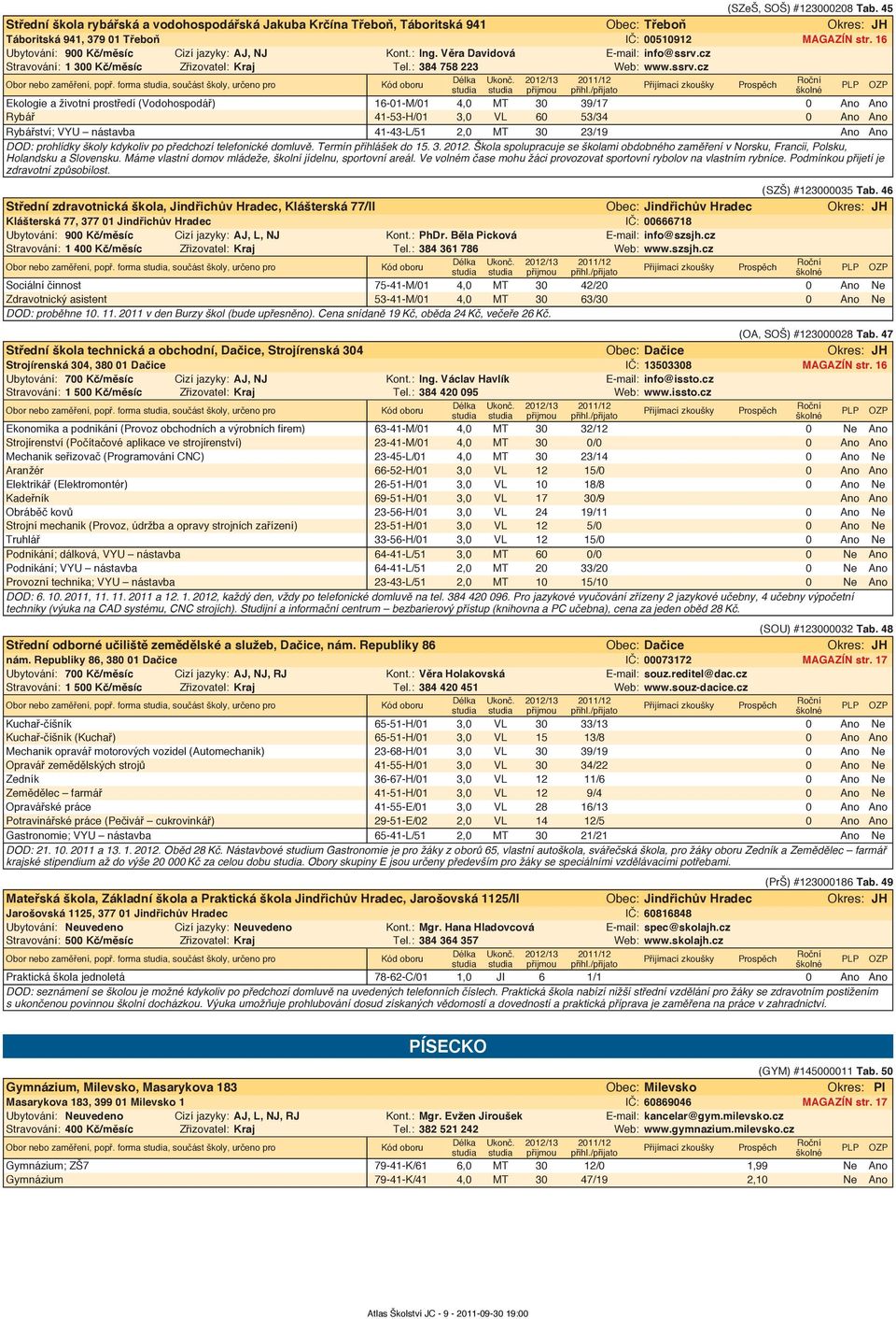 forma, součást školy, určeno pro Ekologie a životní prostředí (Vodohospodář) 16-01-M/01 4,0 MT 30 39/17 0 Ano Ano Rybář 41-53-H/01 3,0 VL 60 53/34 0 Ano Ano Rybářství; VYU nástavba 41-43-L/51 2,0 MT