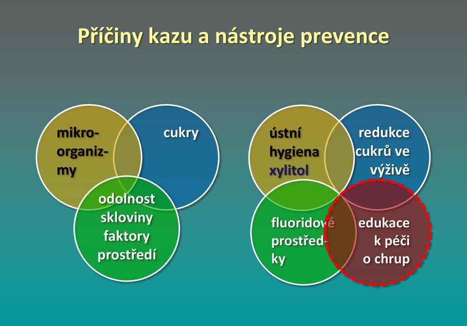 redukce cukrů ve výživě odolnost skloviny