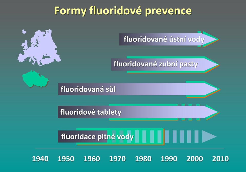 fluoridovaná sůl fluoridové tablety