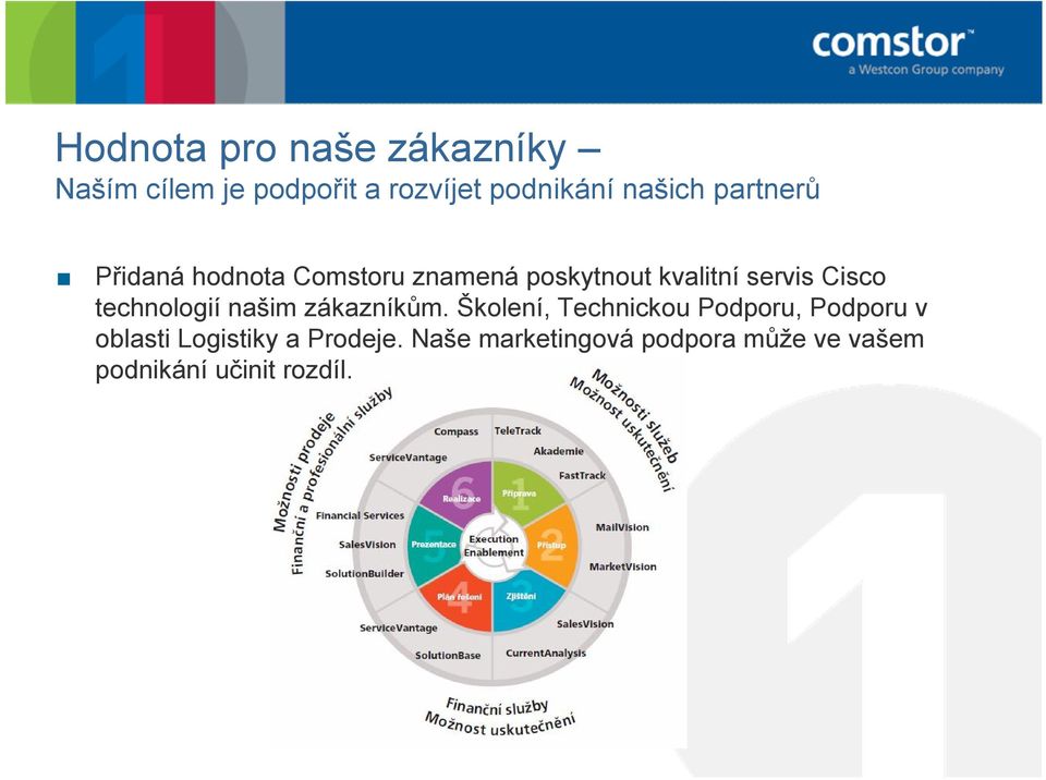 technologií našim zákazníkům.
