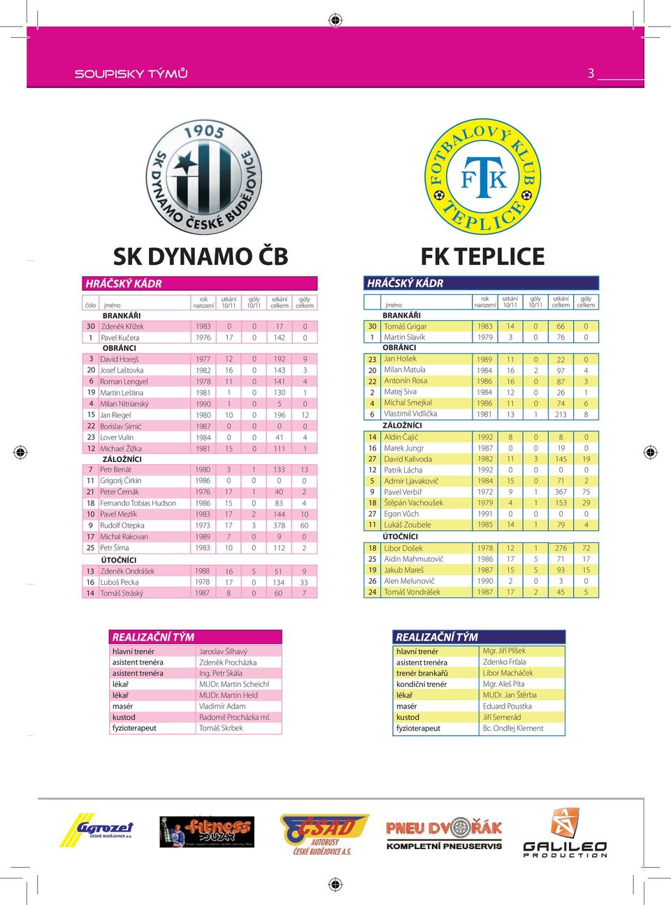 narození utkání / góly / utkání celkem góly celkem jméno BRANKÁŘI Tomáš Grigar Martin Slavík OBRÁNCI Jan Hošek Milan Matula Antonín Rosa Matej Siva Michal Smejkal Vlastimil Vidlička ZÁLOŽNÍCI Aldin