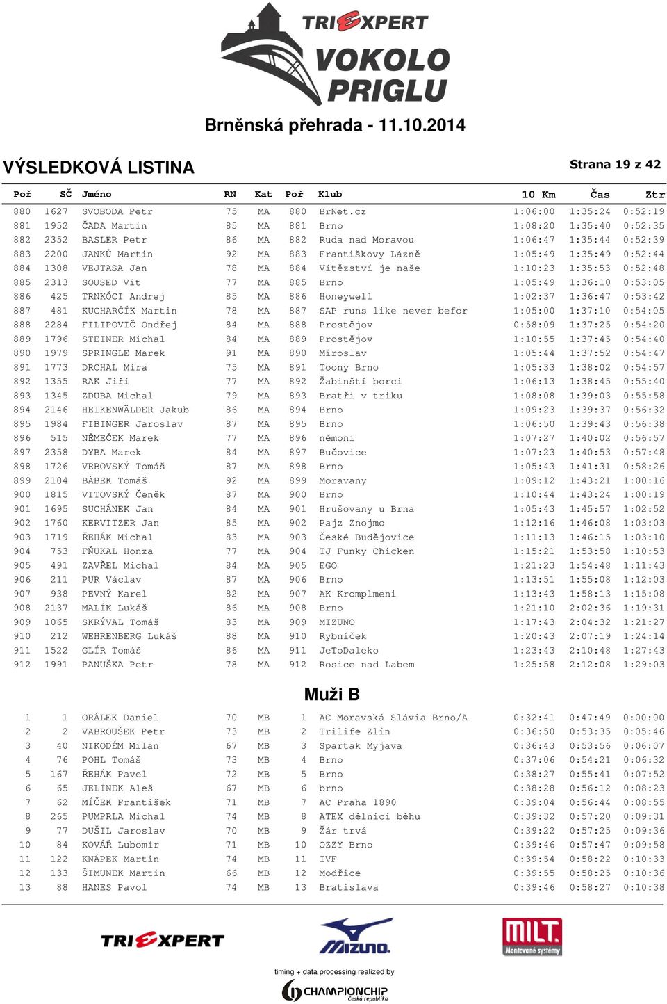 Františkovy Lázně 1:05:49 1:35:49 0:52:44 884 1308 VEJTASA Jan 78 MA 884 Vítězství je naše 1:10:23 1:35:53 0:52:48 885 2313 SOUSED Vít 77 MA 885 Brno 1:05:49 1:36:10 0:53:05 886 425 TRNKÓCI Andrej 85