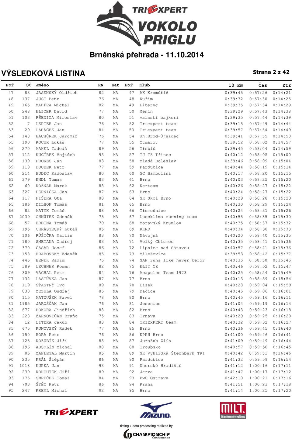 29 LAPÁČEK Jan 84 MA 53 Triexpert team 0:39:57 0:57:54 0:14:49 54 148 BACHŮREK Jaromír 76 MA 54 Uh.