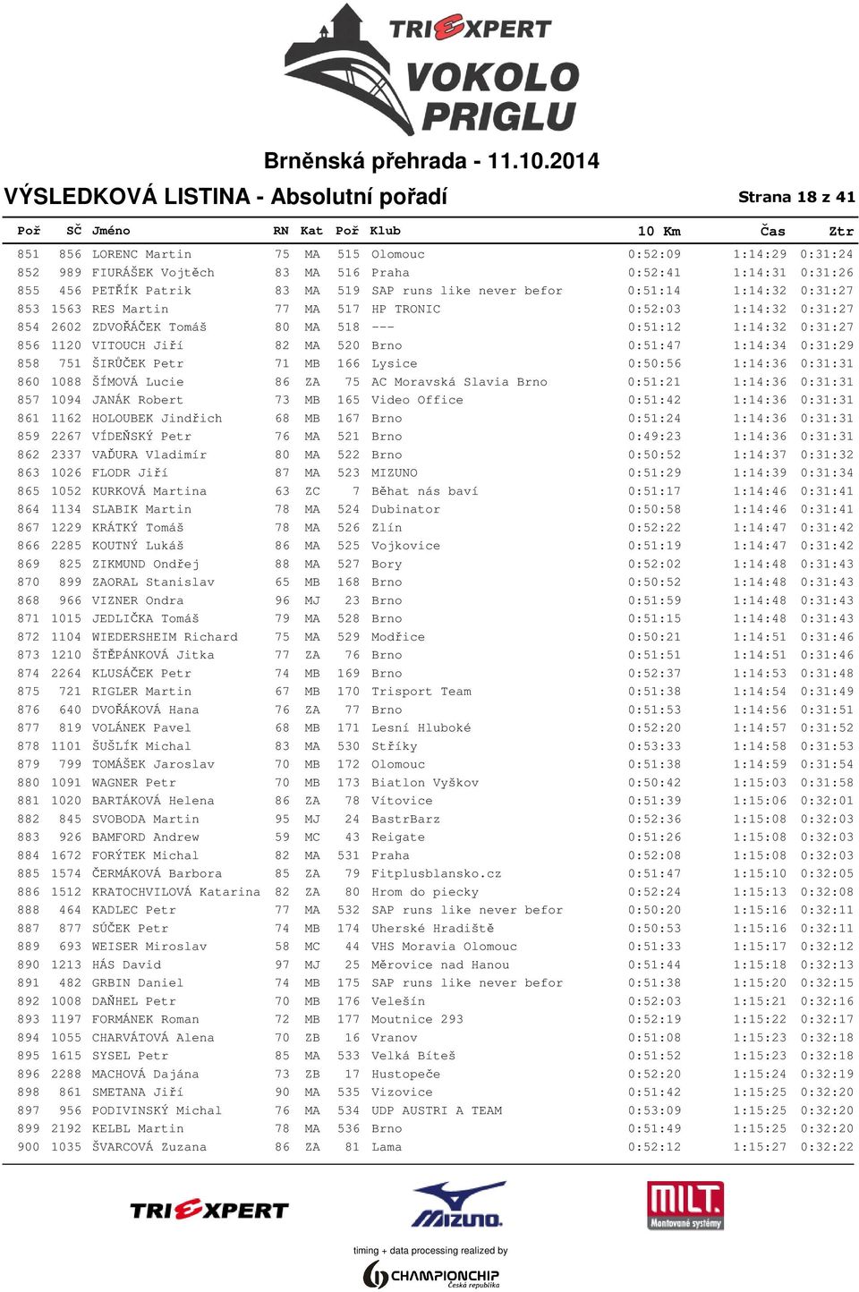 1120 VITOUCH Jiří 82 MA 520 Brno 0:51:47 1:14:34 0:31:29 858 751 ŠIRŮČEK Petr 71 MB 166 Lysice 0:50:56 1:14:36 0:31:31 860 1088 ŠÍMOVÁ Lucie 86 ZA 75 AC Moravská Slavia Brno 0:51:21 1:14:36 0:31:31