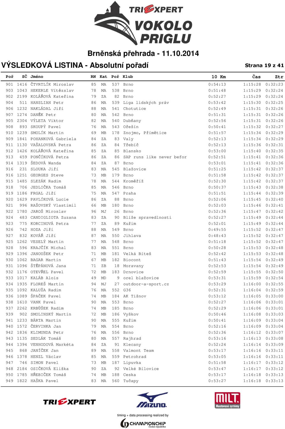 907 1274 DANĚK Petr 80 MA 542 Brno 0:51:31 1:15:31 0:32:26 905 2304 VÝLETA Viktor 82 MA 540 Dubňany 0:52:56 1:15:31 0:32:26 908 893 SKOUPÝ Pavel 76 MA 543 Ořešín 0:50:41 1:15:32 0:32:27 910 1239