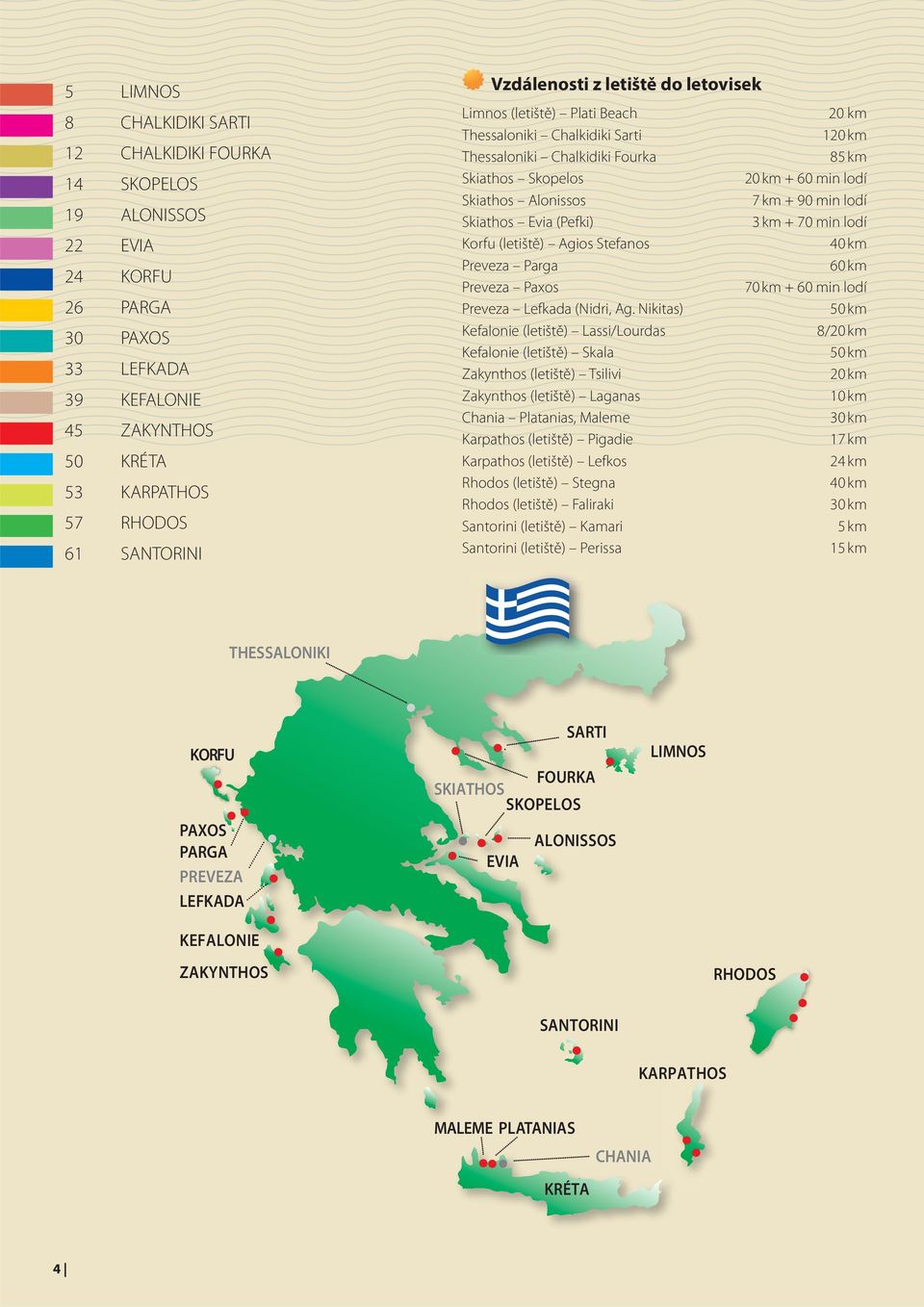 Alonissos 7 km + 90 min lodí Skiathos Evia (Pefki) 3 km + 70 min lodí Korfu (letiště) Agios Stefanos 40 km Preveza Parga 60 km Preveza Paxos 70 km + 60 min lodí Preveza Lefkada (Nidri, Ag.