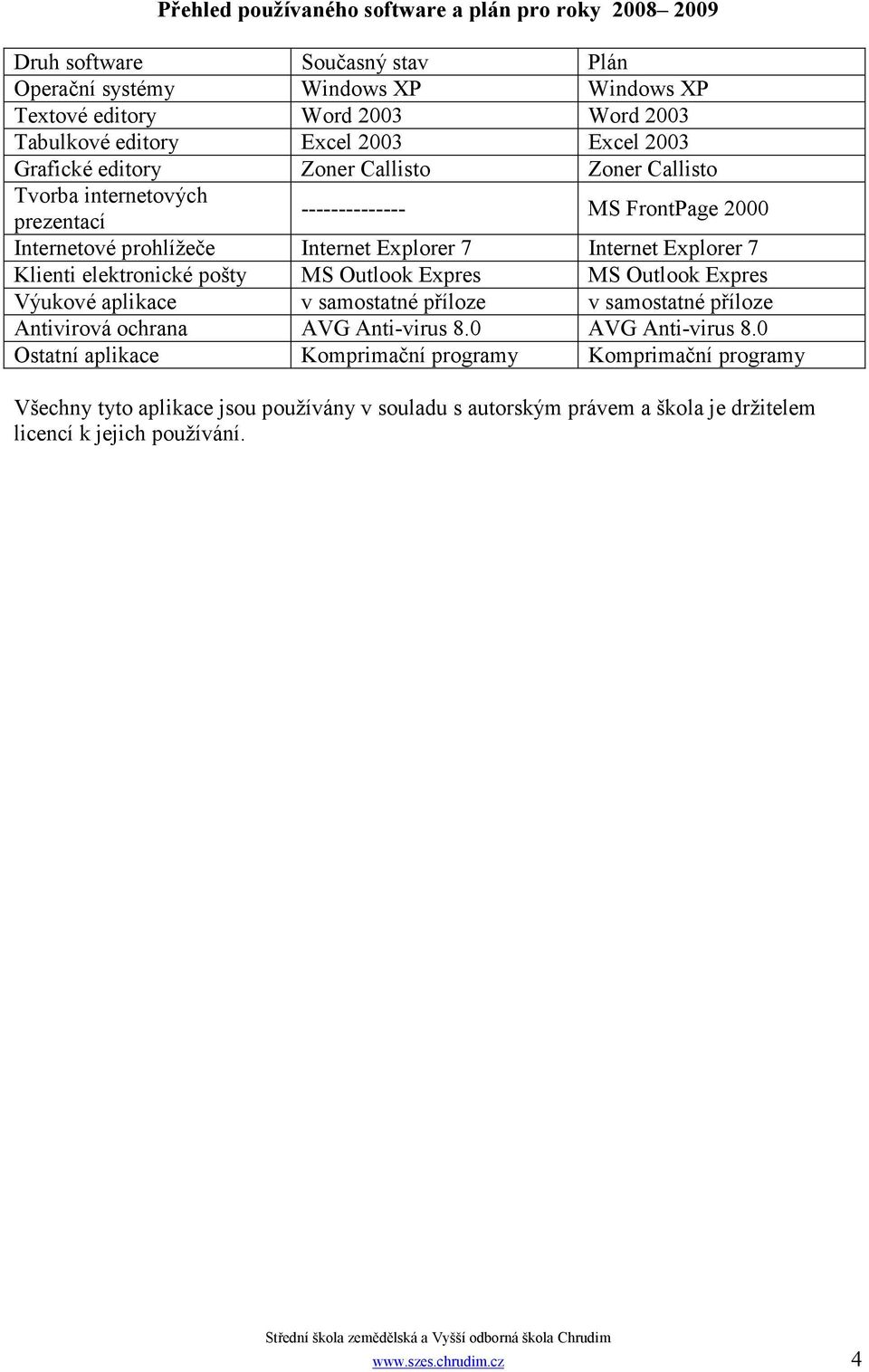 Explorer 7 Klienti elektronické pošty MS Outlook Expres MS Outlook Expres Výukové aplikace v samostatné příloze v samostatné příloze Antivirová ochrana AVG Anti-virus 8.0 AVG Anti-virus 8.