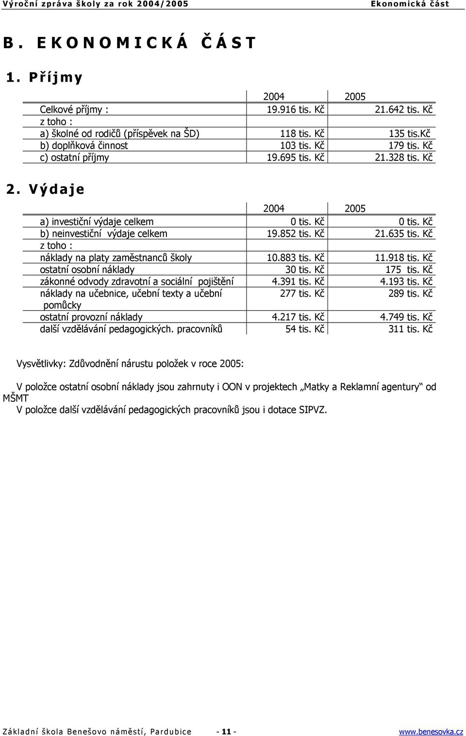 852 tis. Kč 21.635 tis. Kč z toho : náklady na platy zaměstnanců školy 10.883 tis. Kč 11.918 tis. Kč ostatní osobní náklady 30 tis. Kč 175 tis. Kč zákonné odvody zdravotní a sociální pojištění 4.