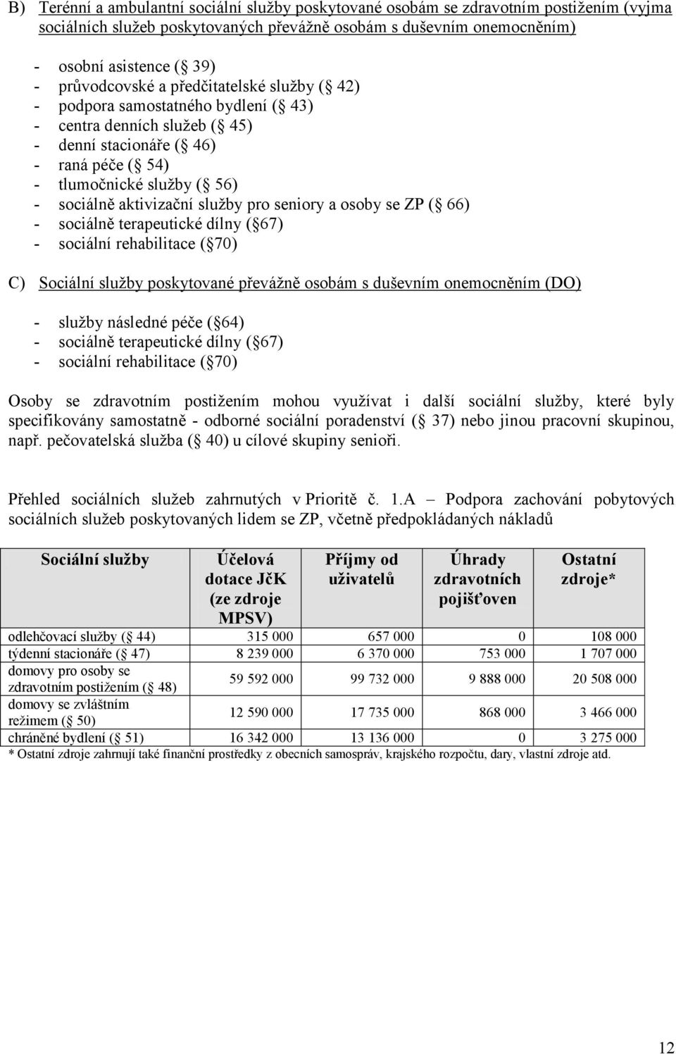 sluţby pro a osoby se ZP ( 66) - terapeutické dílny ( 67) - sociální rehabilitace ( 70) C) Sociální sluţby poskytované převáţně osobám s duševním onemocněním (DO) - sluţby následné péče ( 64) -